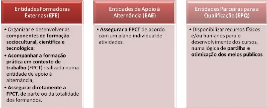 Formação de Formadores - CCP - Formação em Alternância