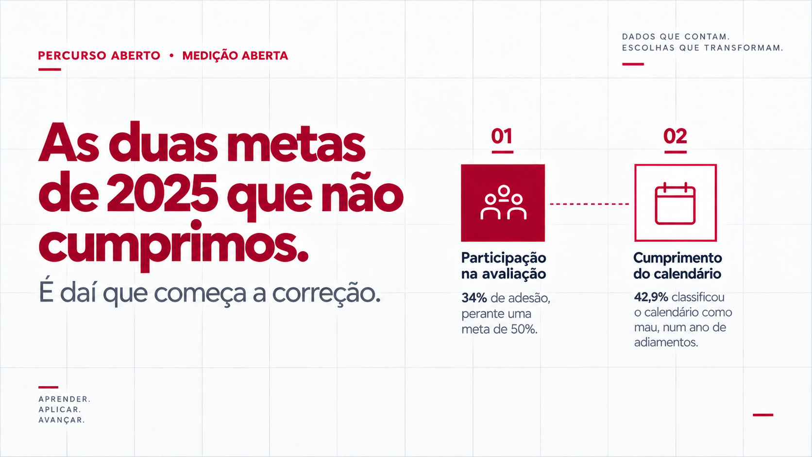 As duas metas de 2025 que não cumprimos