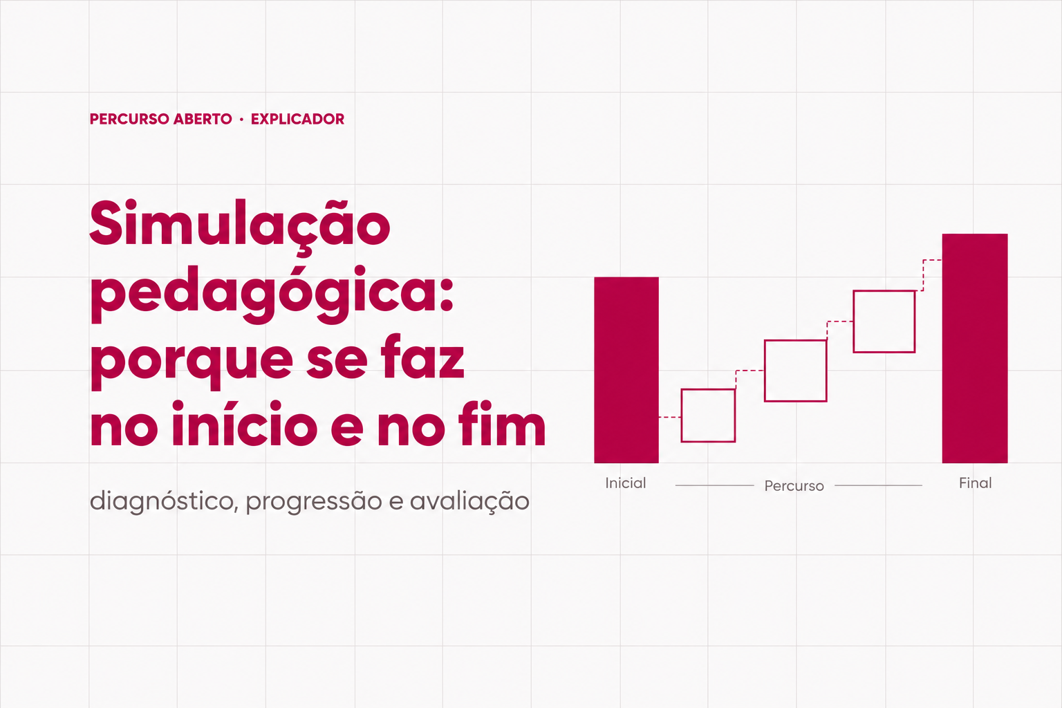 A simulação pedagógica