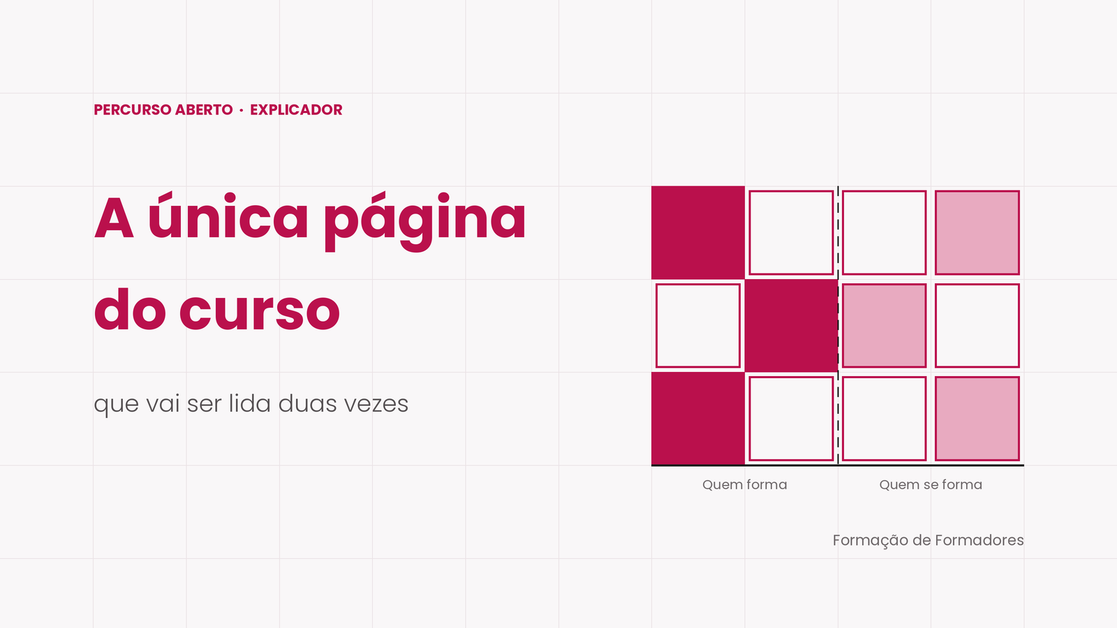 O plano de sessão: o que se verifica antes de o dar