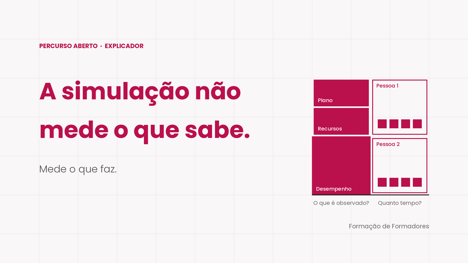 A simulação pedagógica: o que é avaliado e como