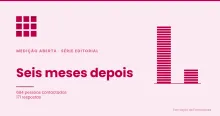 Composição gráfica em tons de carmim com duas colunas de módulos a alturas proporcionais, representando 684 pessoas contactadas e 171 respostas ao acompanhamento realizado seis meses depois.